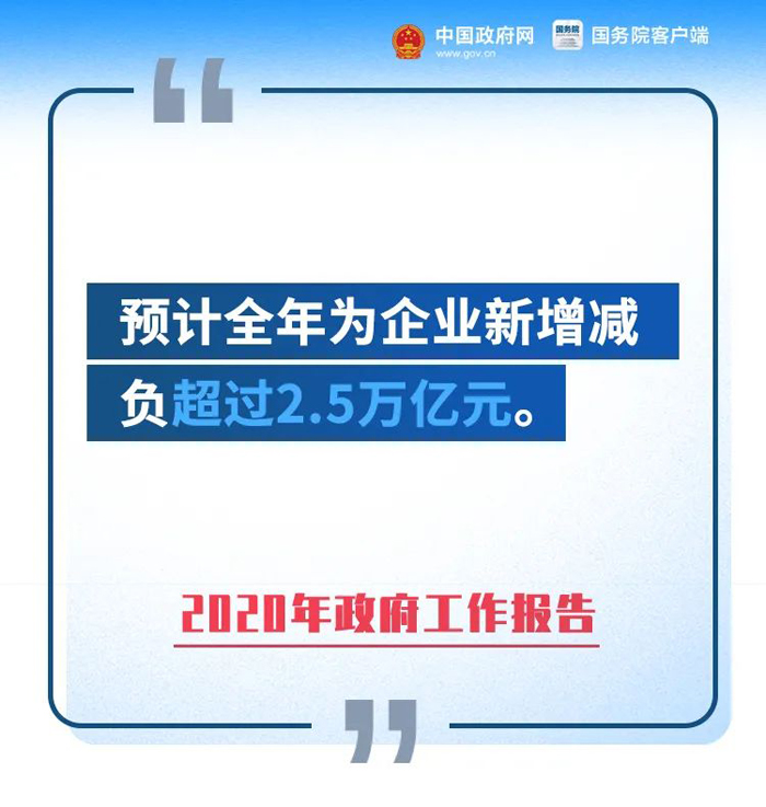總理報告重磅：全年為企業(yè)新增減負超2.5萬(wàn)億元