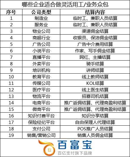 哪些企業(yè)適合做靈活用工？